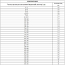 Набор резиновых уплотнительных прокладок, D 7-53 мм, 404 предмета Сибртех
