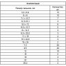 Набор сальников, D 6, 35-25,4 мм, 125 предметов Сибртех
