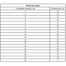 Набор стопорных колец, D 3-32 мм, 300 предметов Сибртех