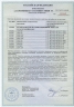 Бетоносмеситель СБР-120, 120 л, 0,7 кВт, 220 В